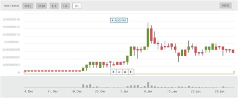 Espers BTC Δείκτης (ESP/BTC) .